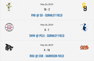 Week 9 results of the Peoples Baseball League Spring 2019 Season