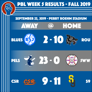 People's Baseball League Week 5 Results - Bayou St. John Blues (2) - Rougarou (10), Pelicans (23) - Fifth Ward Weebies (0), Crete Street Riot (9) - Secret 9 (11)