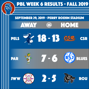 People's Baseball League Results of Week 6 of their Fall 2019 Season. Pelicans (18) - Crete Street Riot (13), Parleaux (7) - Bayou St. John Blues (6), Fifth Ward Weebies (2) - Rougarou (5)