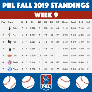 People's Baseball League Week 9 Fall 2019 Standings.