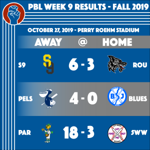 Results of Week 9 of the People's Baseball League Fall 2019 Season. Secret 9 (6) - Rougarou (3), Pelicans (4) - Blues (0), Parleaux Beer Labs (18) - Fifth Ward Weebies (3)