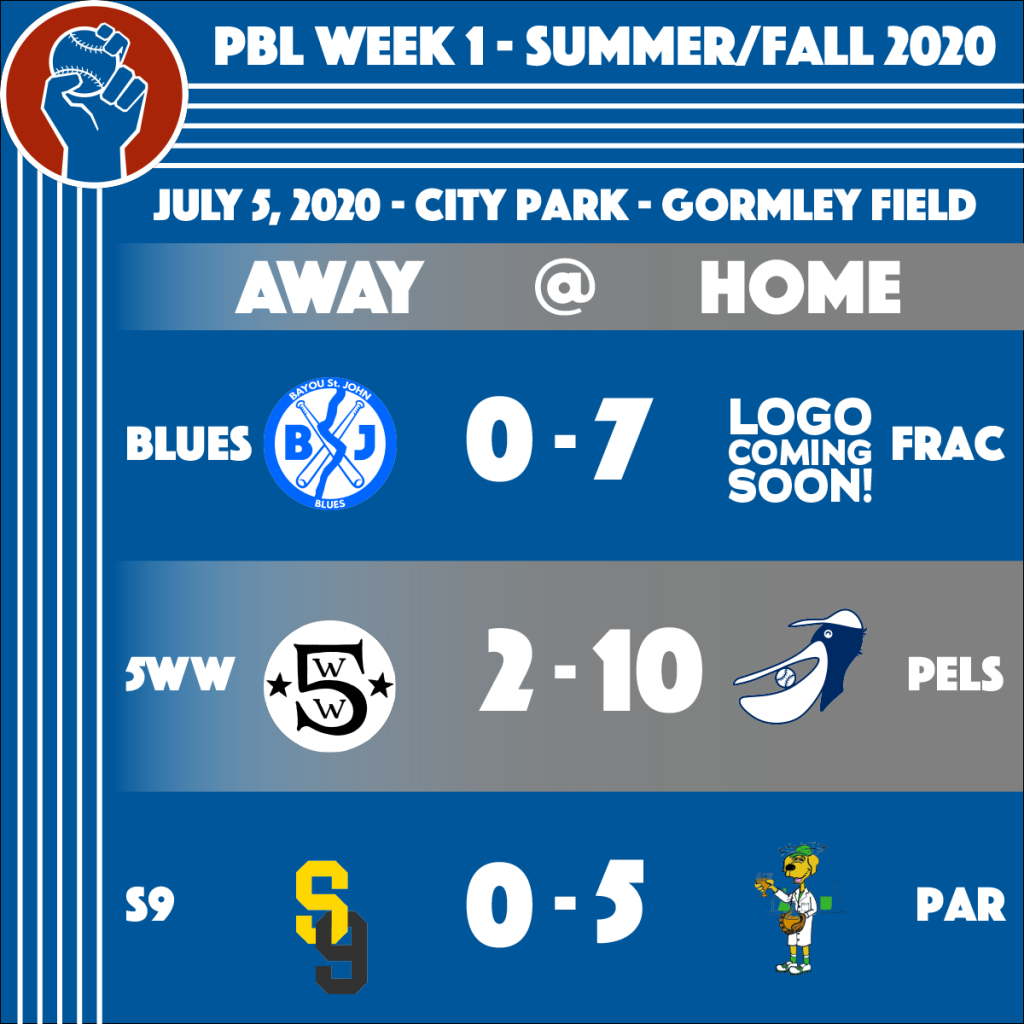 Peoples Baseball League Week 1 Results from the Summer/Fall 2020 Season. Blues (0) - Fractured (7), Fifth Ward Weebies (2) - Pelicans (10), Secret 9 (0) - Parleaux (5)