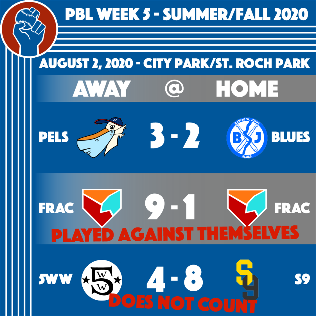 People's Baseball League Summer/Fall 2020 Results Week 5, August 2, 2020