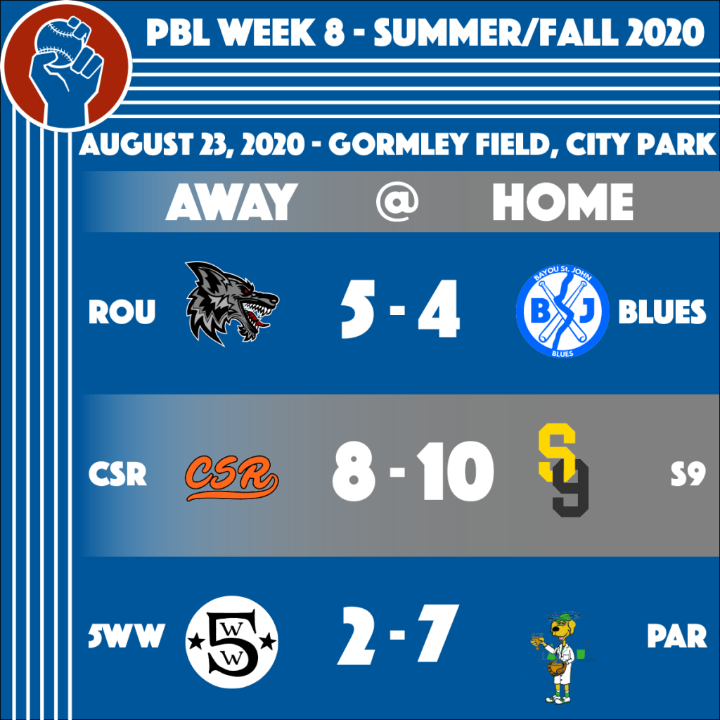 People's Baseball League Week 8 Results from the Summer/Fall 2020 Season - Rougarou (5) - Blues (4). Crete Street Riot (8) - Secret 9 (10). Fifth Ward Weebies (2) - Parleaux (7)