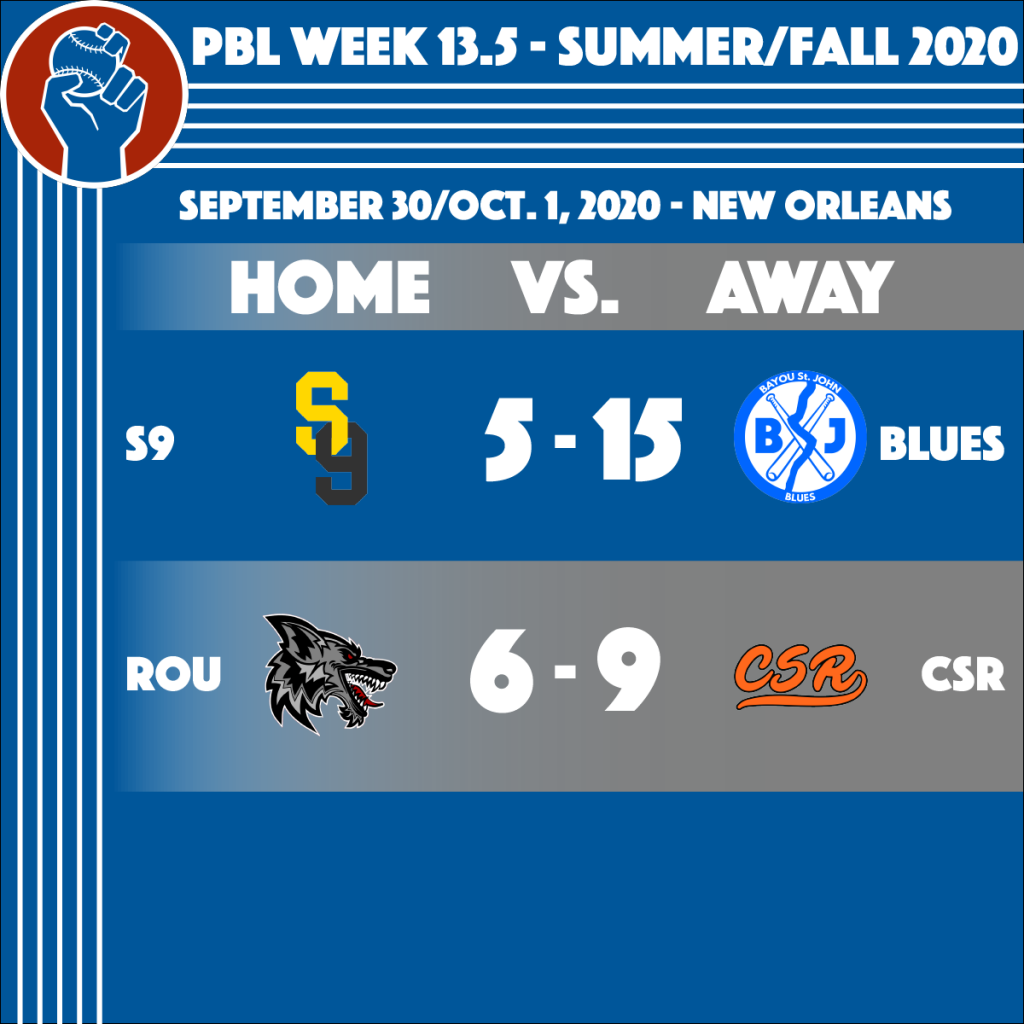 Peoples Baseball League Results for Week 13.5 of the Summer/Fall 2020 Season. S9 (5) - Blues (15). Rou (6) - CSR (9)