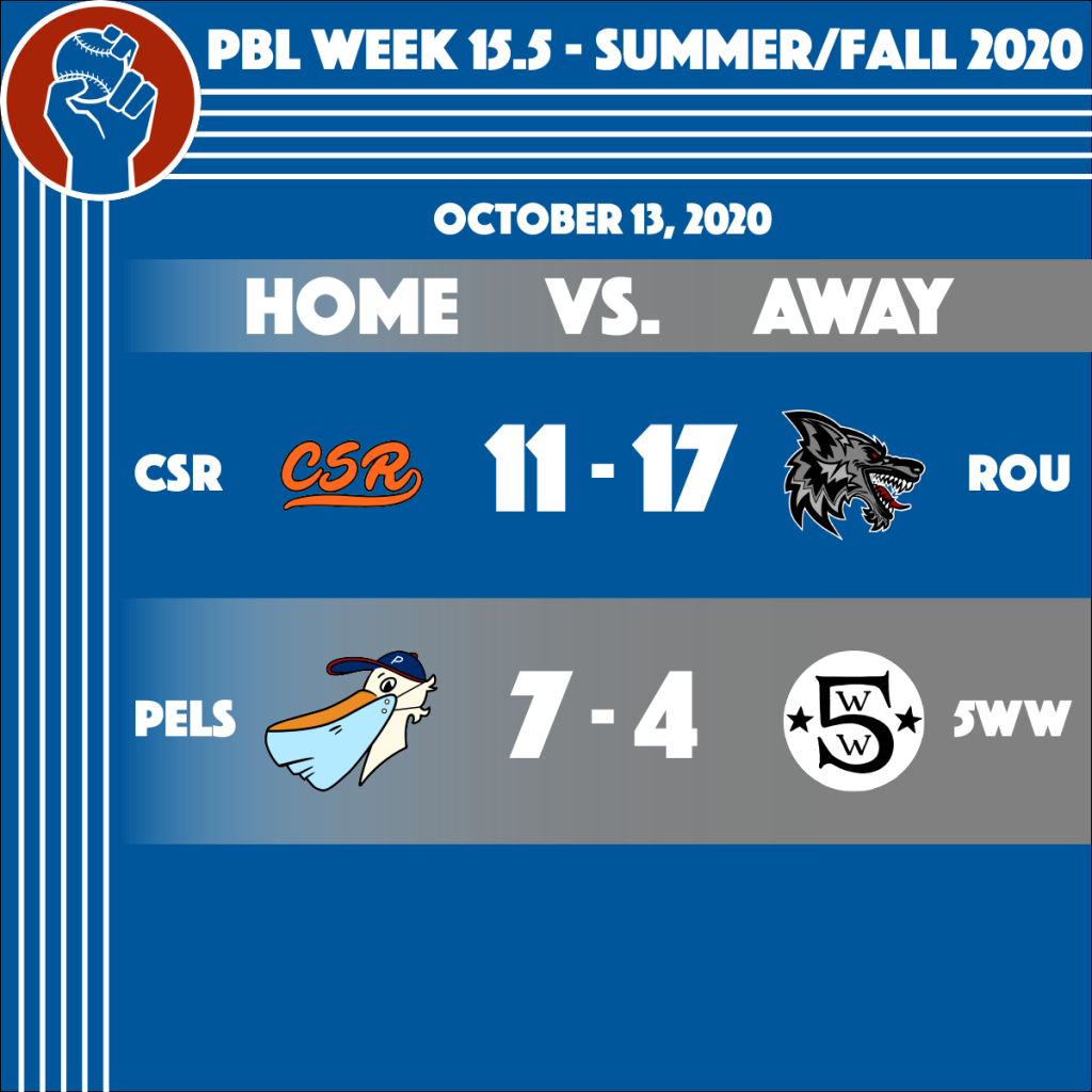 Peoples Baseball League Summer/Fall 2020 Results Week 15.5. Crete Street Riot (11) - Rougarou (17). Pelicans (7) - Fifth Ward Weebies (4).